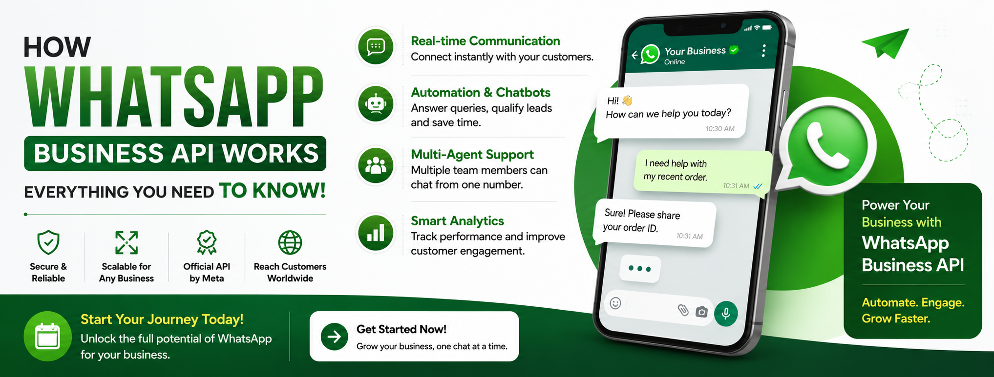 How WhatsApp Business API Works: Everything You Need to Know